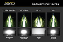 Load image into Gallery viewer, Diode Dynamics SS40 LED Light Bar (one)